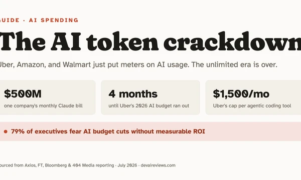 Why companies are suddenly capping AI token spend
