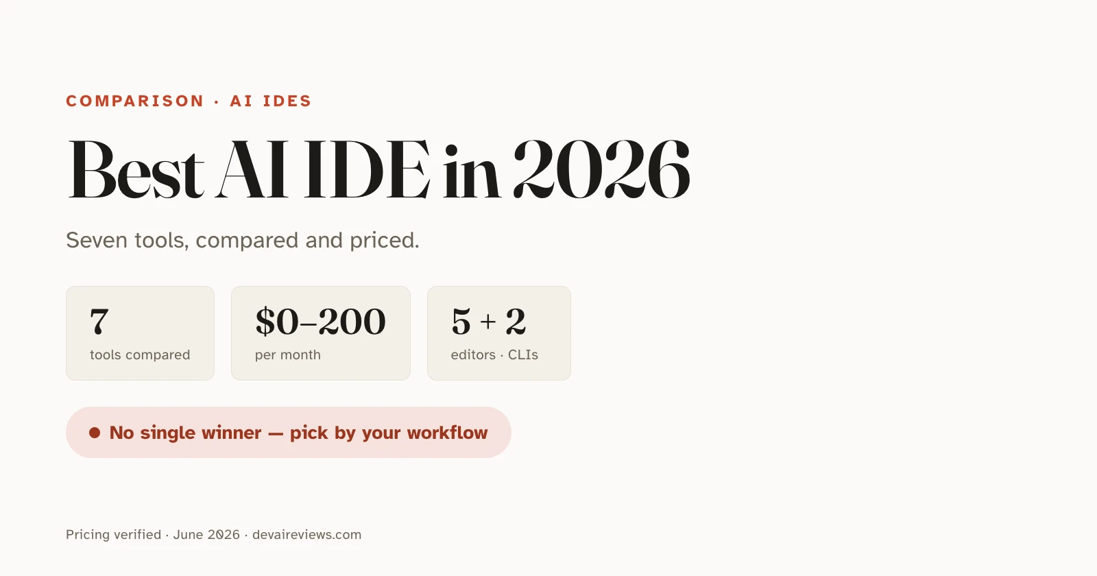 Best AI IDE in 2026 — editorial hero comparing seven AI coding tools across price and type