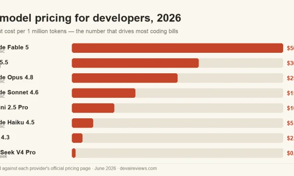 Best AI models for developers in 2026