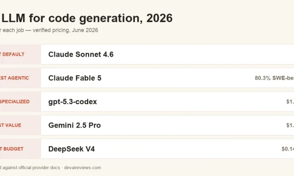 Best LLM for code generation in 2026