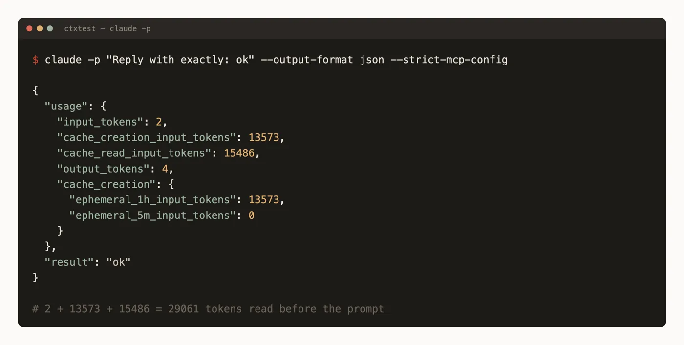 Terminal showing the JSON response from claude -p with --strict-mcp-config: input_tokens 2, cache_creation_input_tokens 13573, cache_read_input_tokens 15486, output_tokens 4, ephemeral_1h_input_tokens 13573, result ok