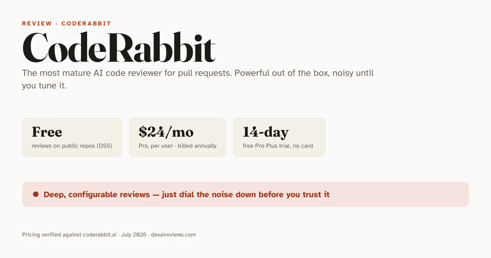 CodeRabbit review hero: an editorial card showing its free tier, $24/mo Pro pricing, and the verdict that reviews are deep but noisy by default.