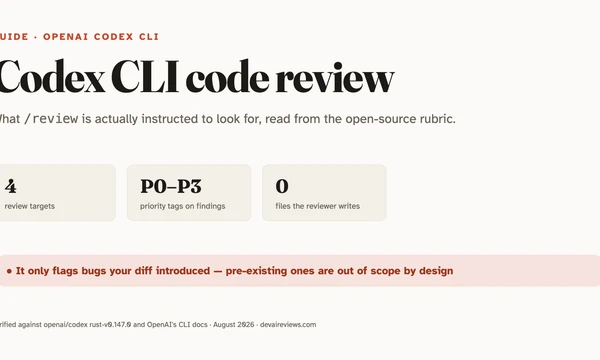 Codex CLI code review: how /review actually works