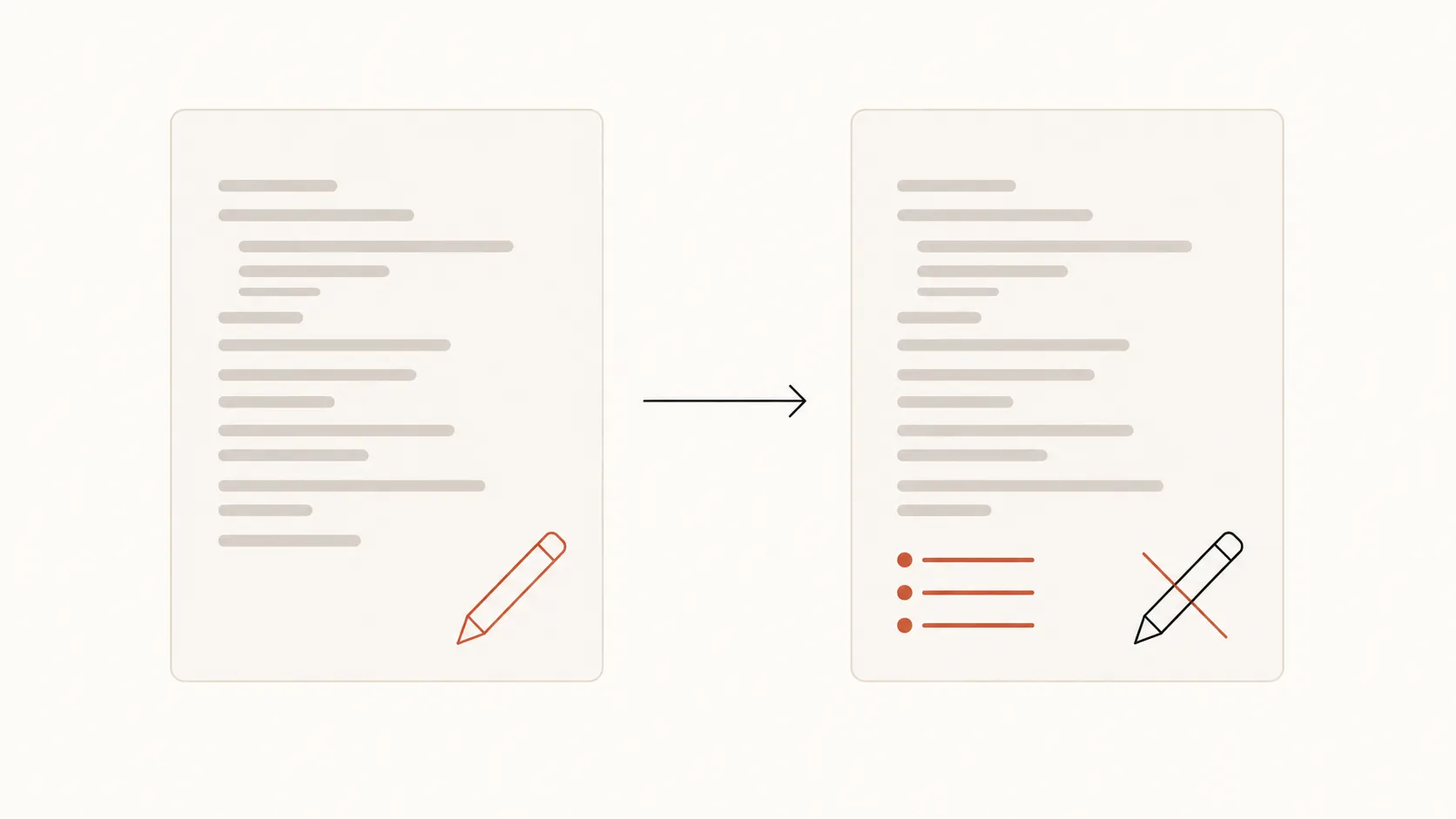 Illustration: two document cards joined by a single left-to-right arrow. The left card carries a pencil icon; the right card carries a short list of findings and a pencil crossed out.