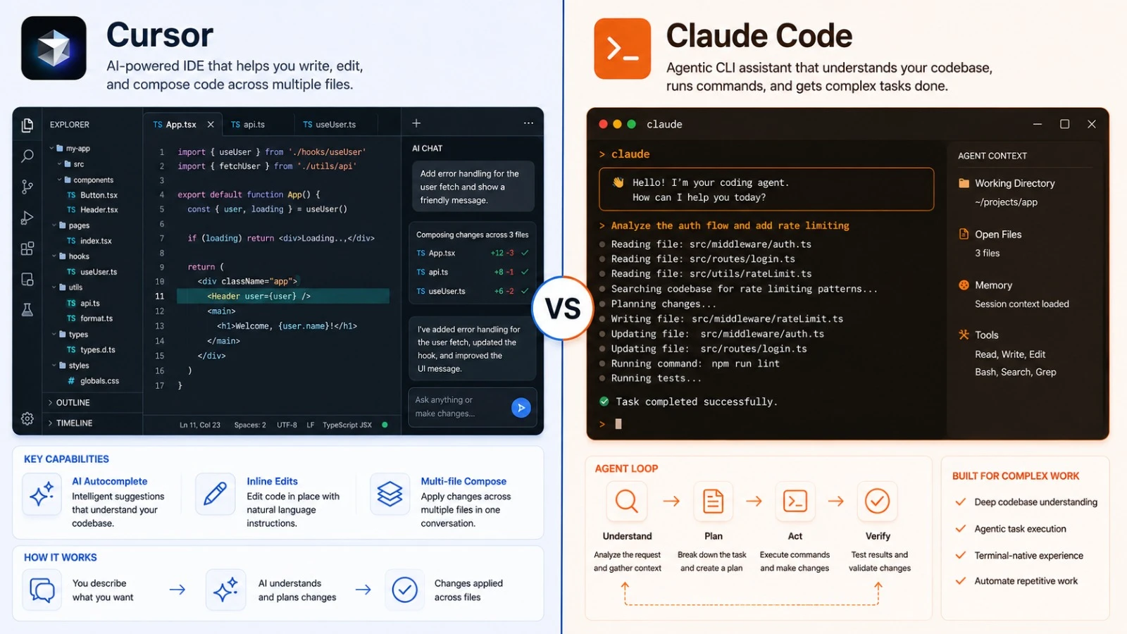 Cursor vs Claude Code: which agentic coding tool wins in 2026?