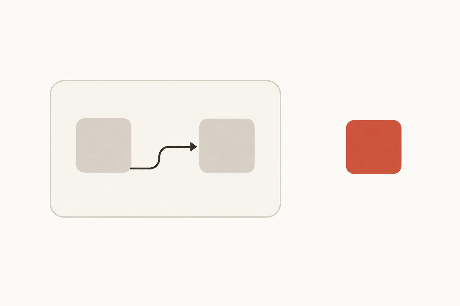 Diagram: two boxes inside a single bordered container, joined by an arrow that loops from one back into the other, and a separate terracotta box outside the container with nothing connecting to it