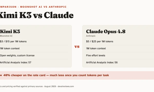 Kimi K3 vs Claude: the price gap is smaller than it looks