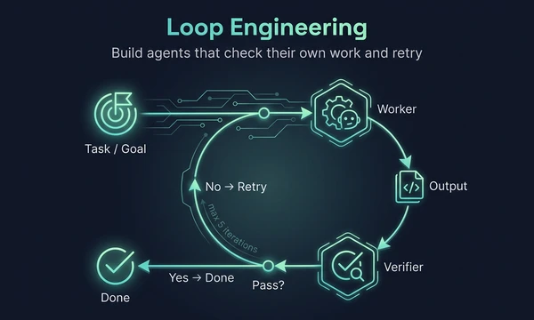 Loop engineering: how self-correcting AI agents work