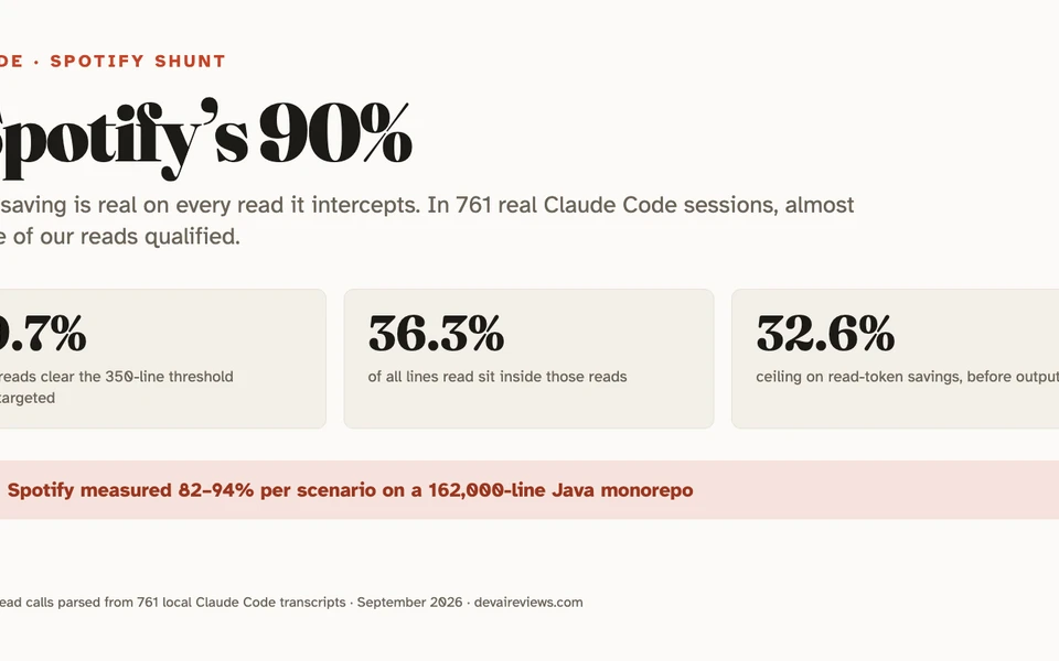 Spotify's 90% Claude Code saving: what your repo gets