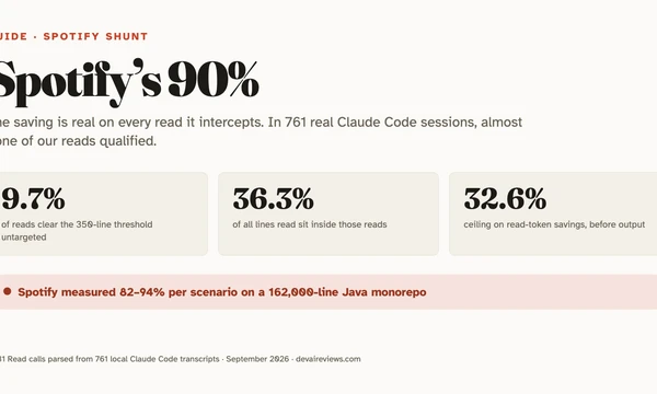 Spotify's 90% Claude Code saving: what your repo gets
