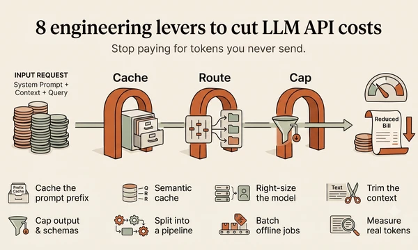 8 engineering levers to cut LLM API costs