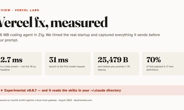Vercel fx review: we measured the 10µs agent